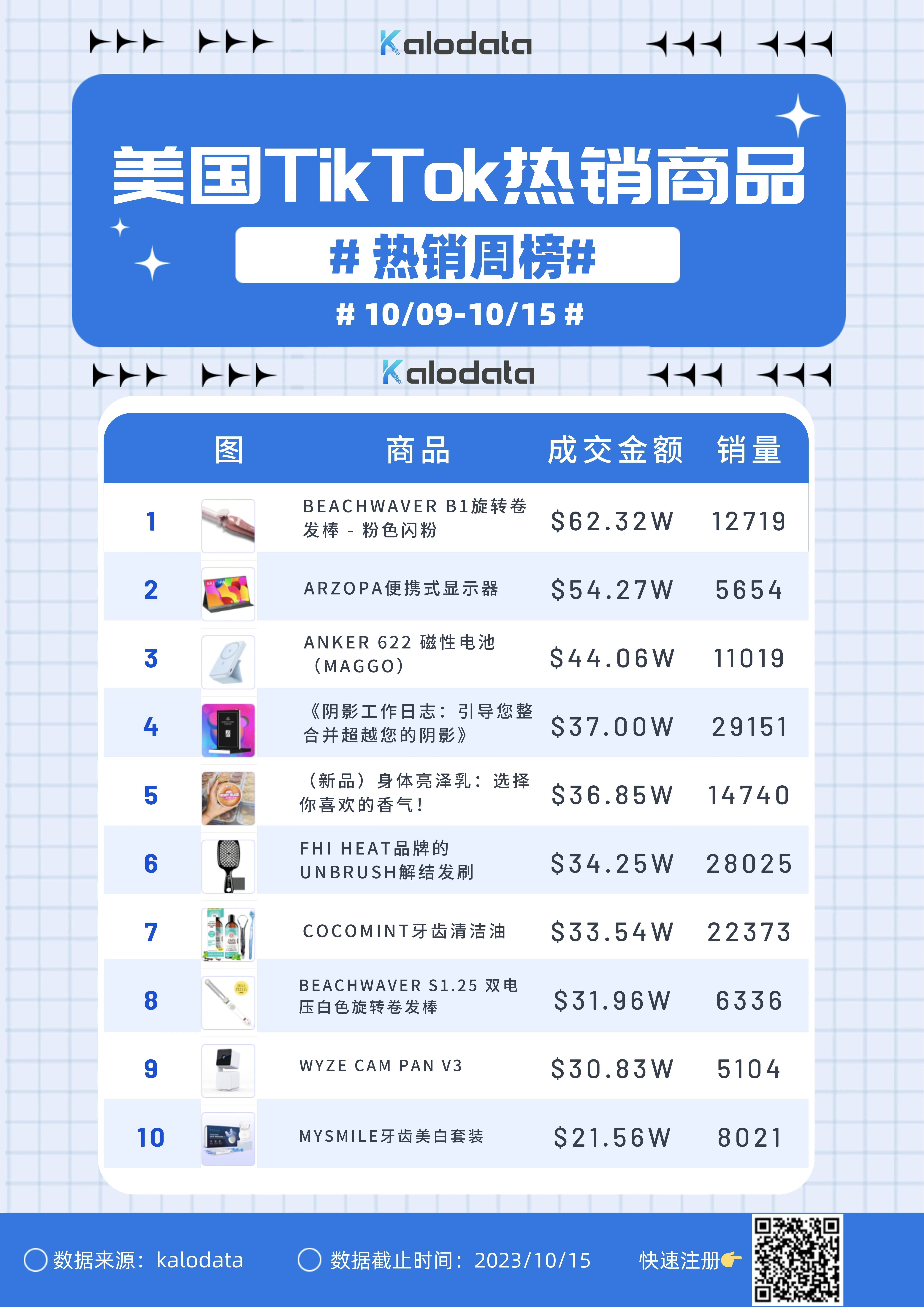 Kalodata文章图片