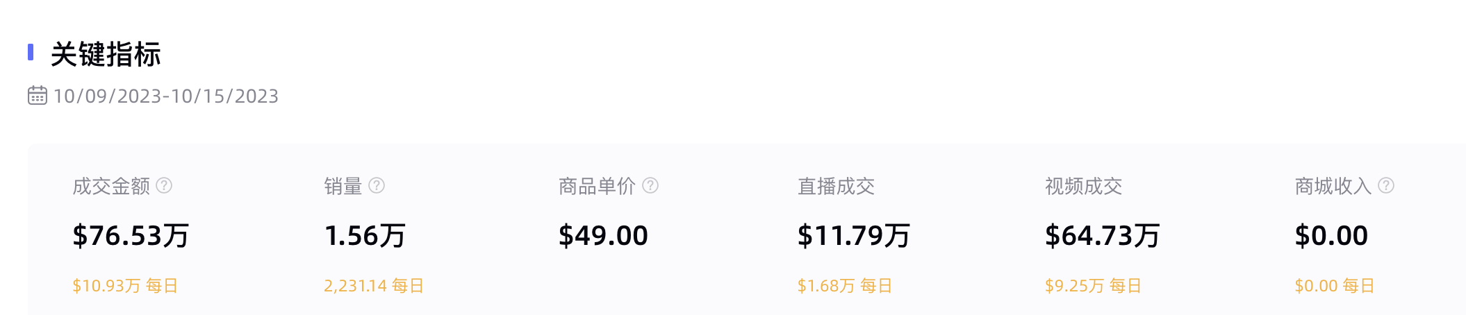 Kalodata文章图片