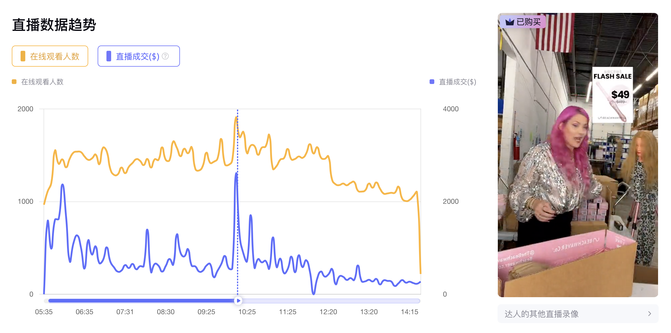 Kalodata文章图片