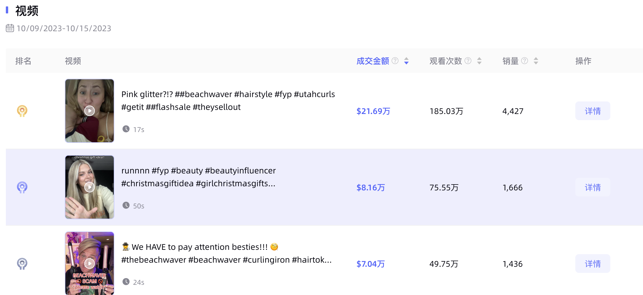 Kalodata文章图片