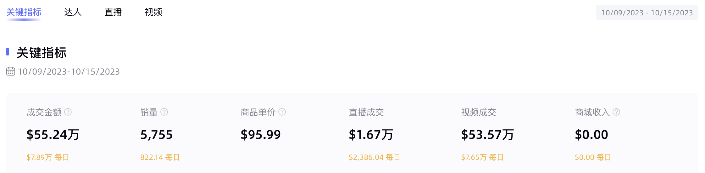 Kalodata文章图片