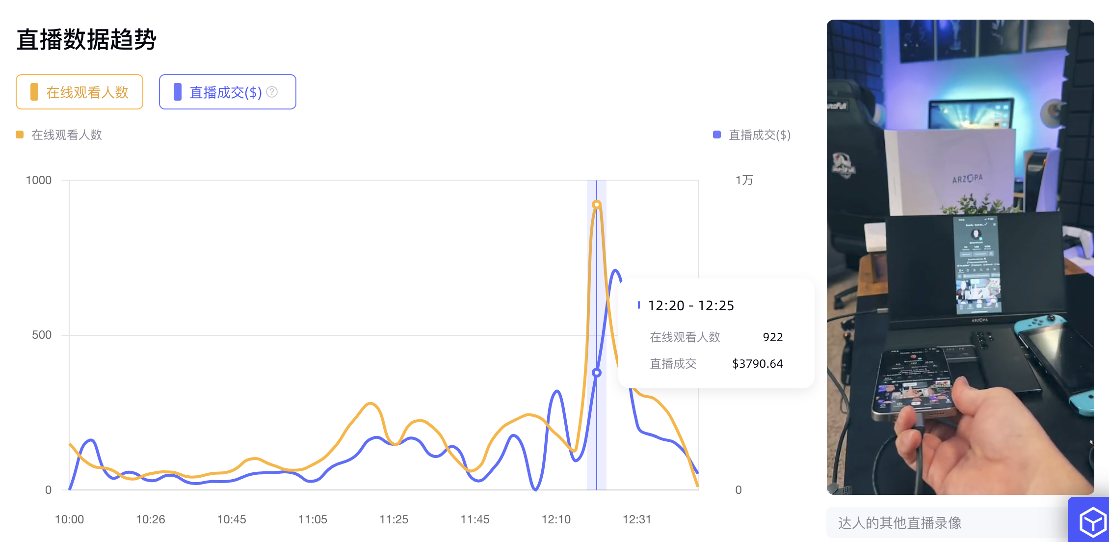Kalodata文章图片