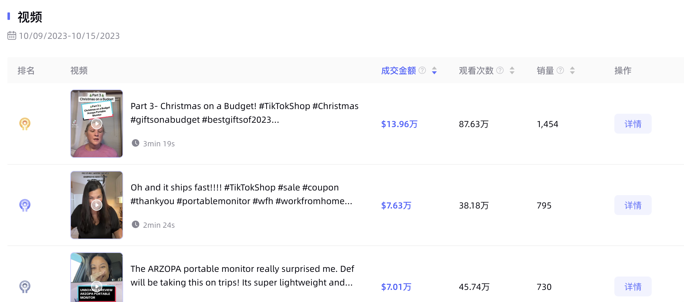 Kalodata文章图片