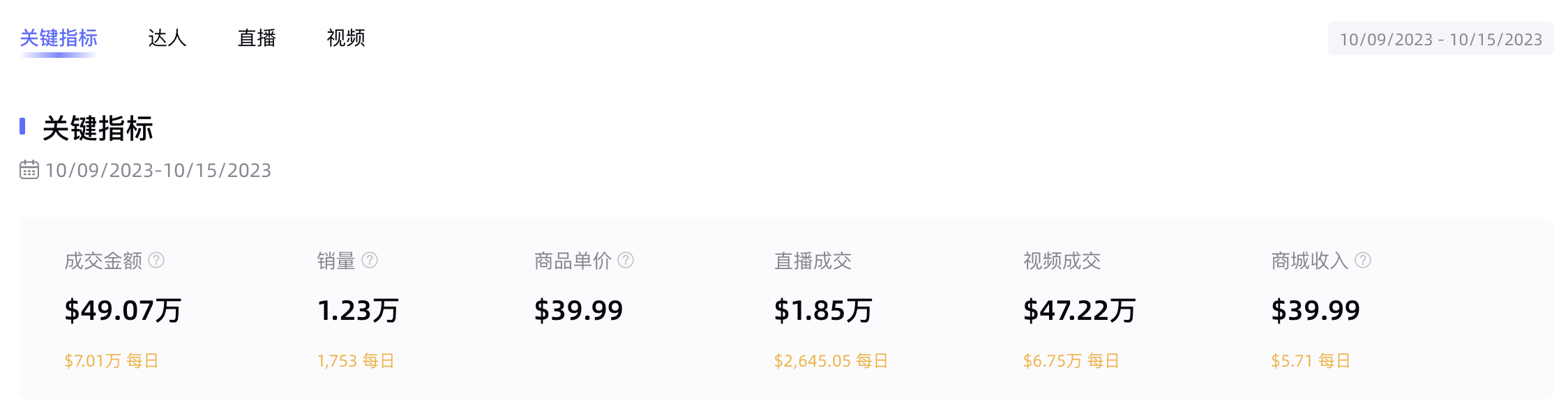 Kalodata文章图片