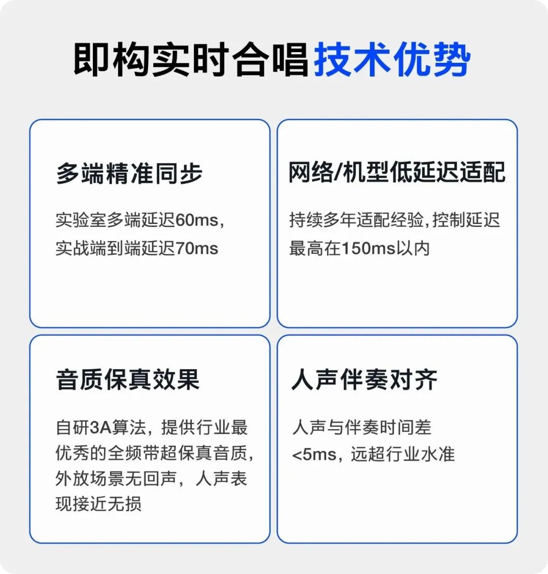ZEGO即構(gòu)科技文章圖片
