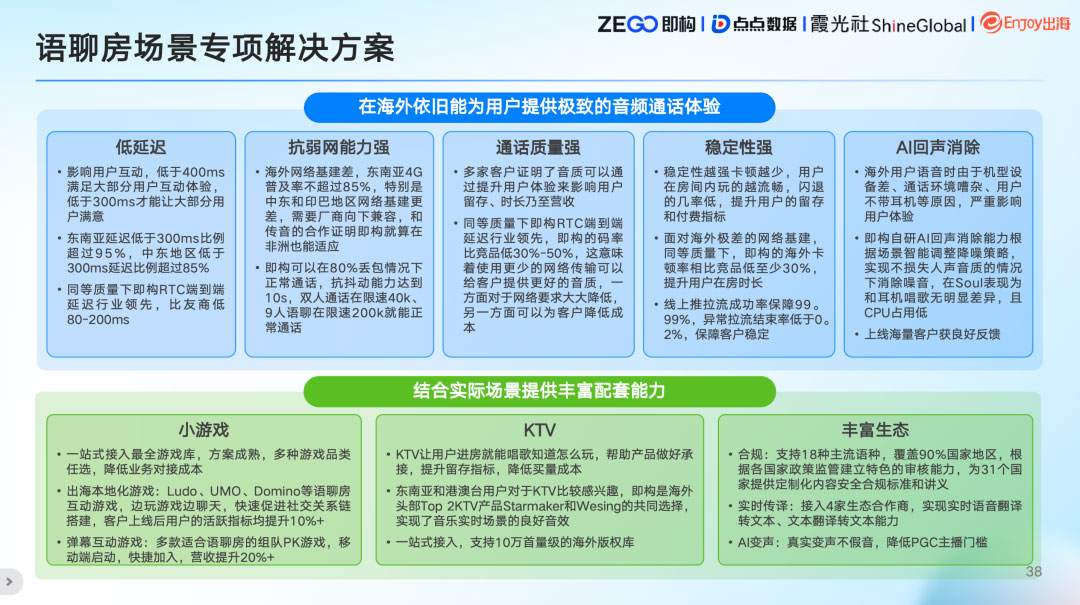 ZEGO即構(gòu)科技文章圖片