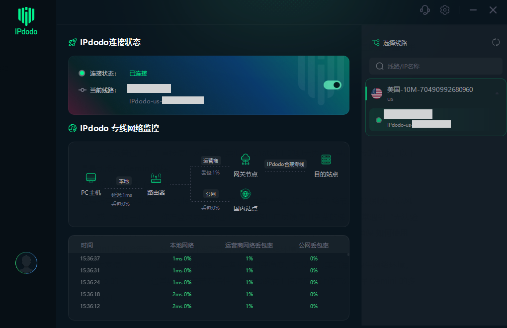 IPdodo全球网络文章图片