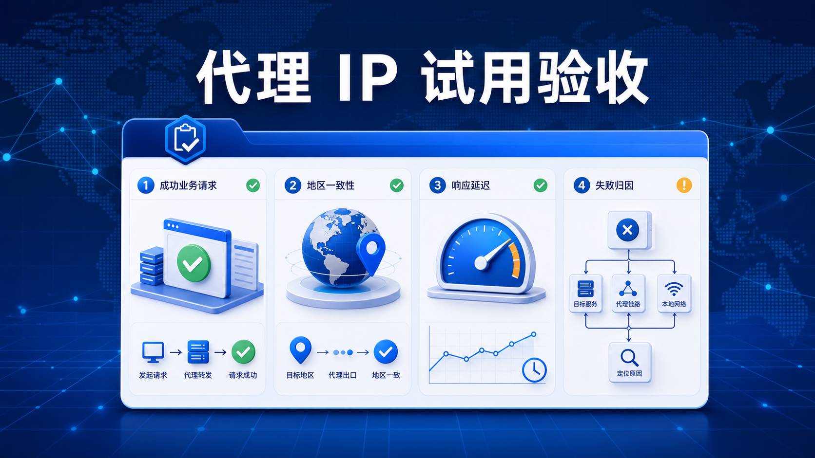 IPdodo全球网络文章图片