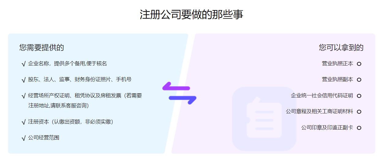 自记账文章图片