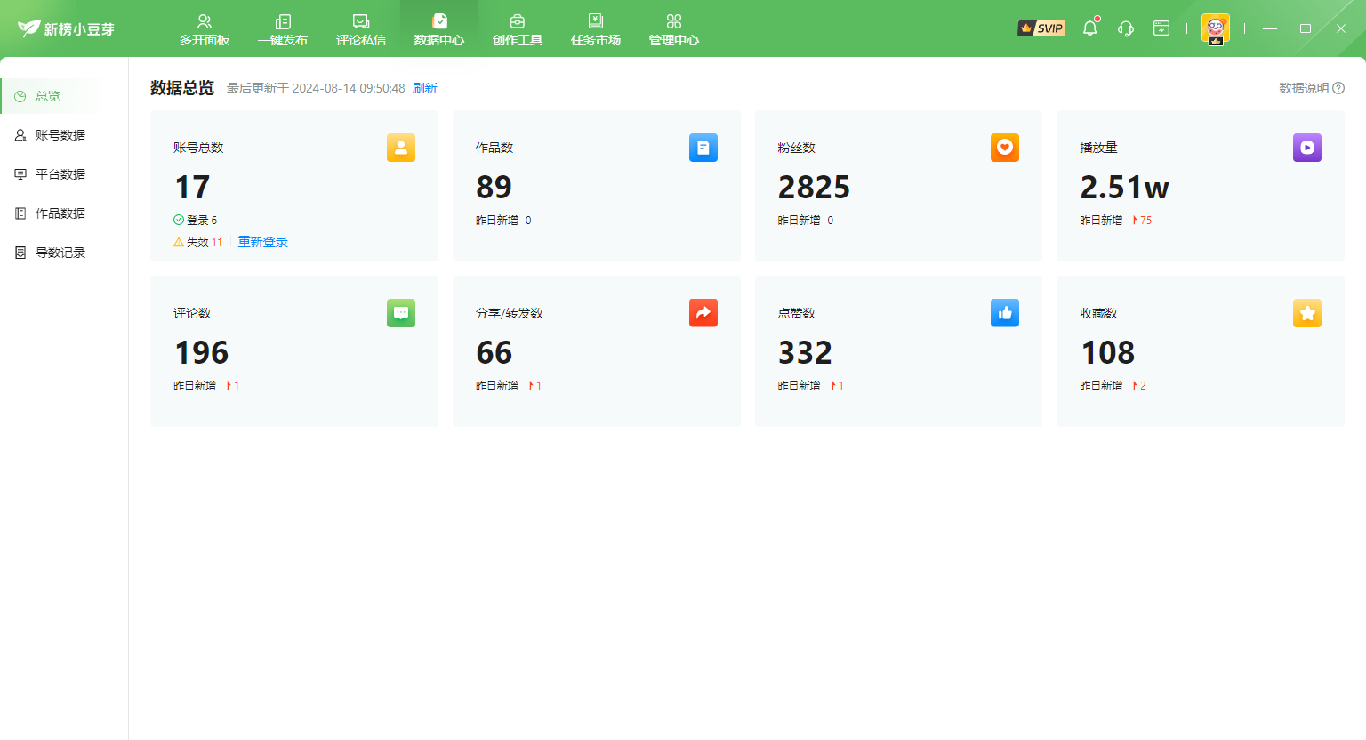 新榜小豆芽文章图片