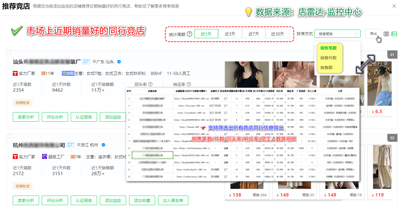 店雷達(dá)文章圖片