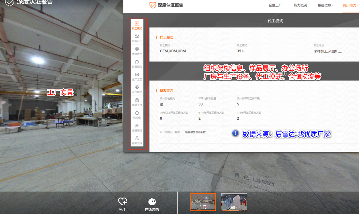 店雷達(dá)文章圖片