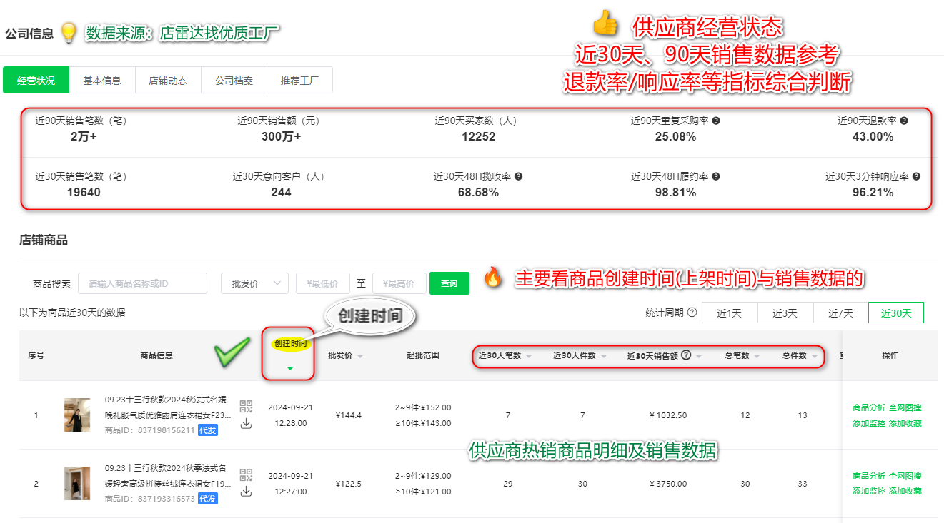店雷達(dá)文章圖片