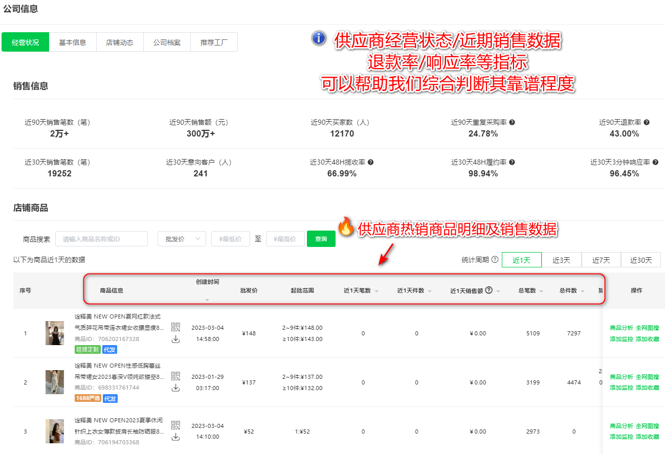 店雷達(dá)文章圖片
