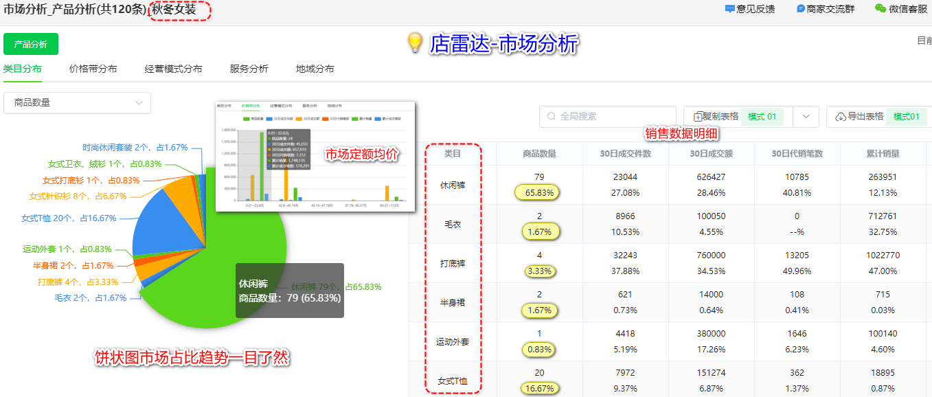 店雷達(dá)文章圖片