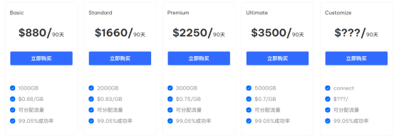 IPRocket文章图片