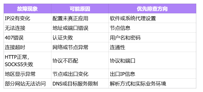 IPFLY全球代理文章图片