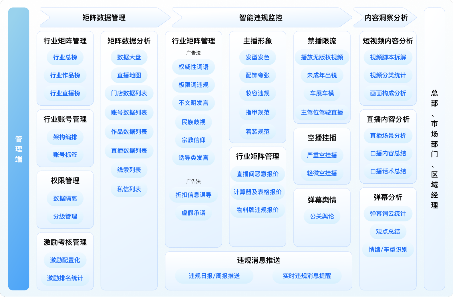 乾坤圈新媒体矩阵监控管家文章图片