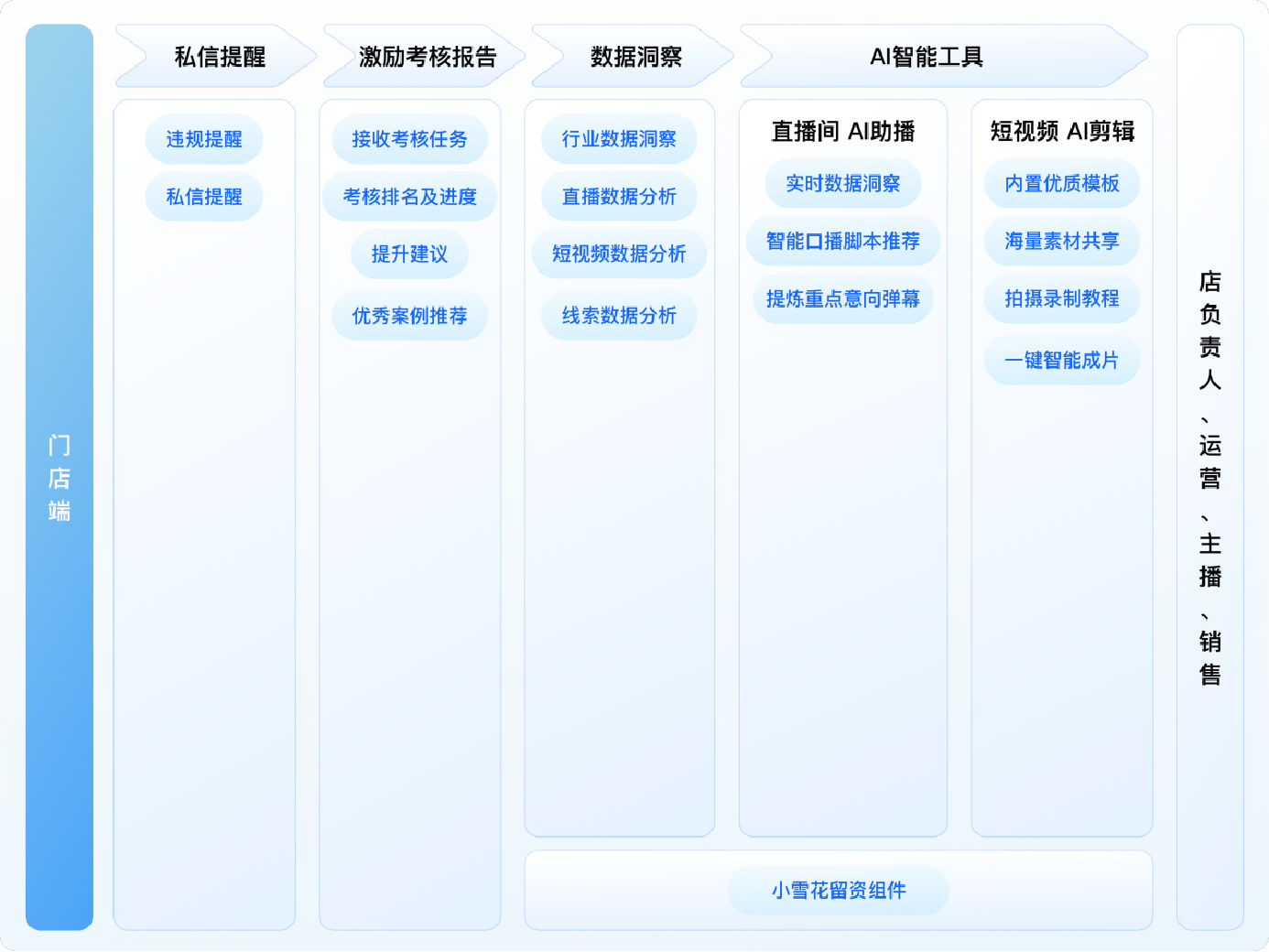 乾坤圈新媒体矩阵管家系统文章图片
