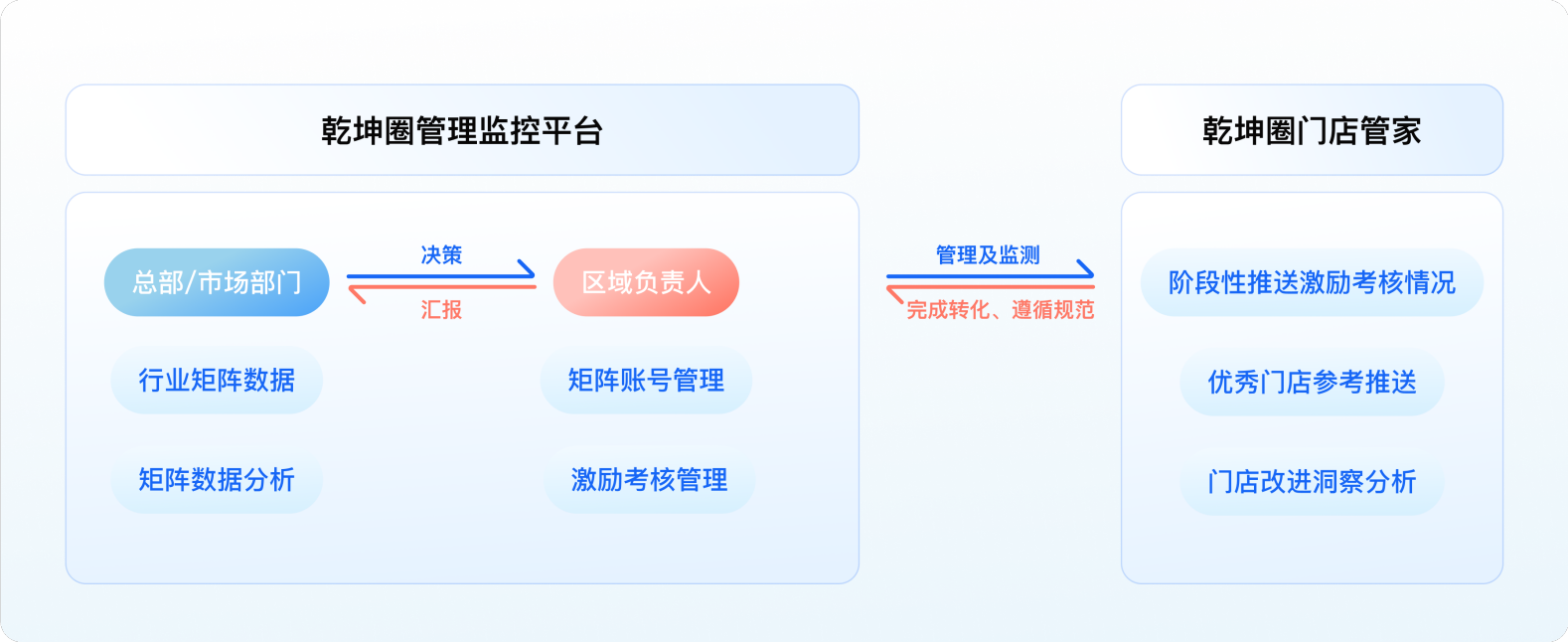 乾坤圈新媒体矩阵管家系统文章图片