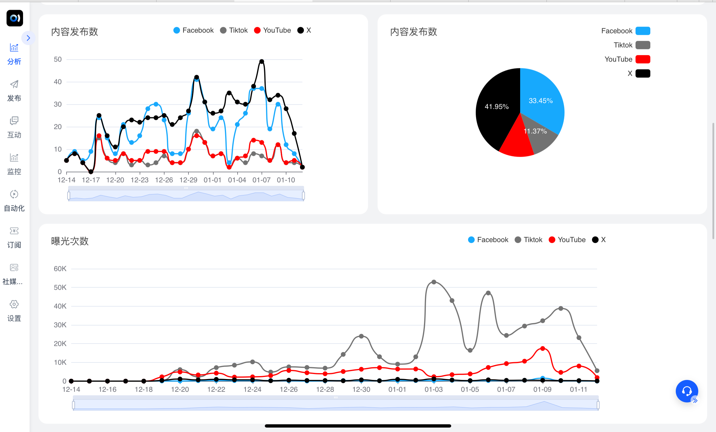SocialEcho文章图片