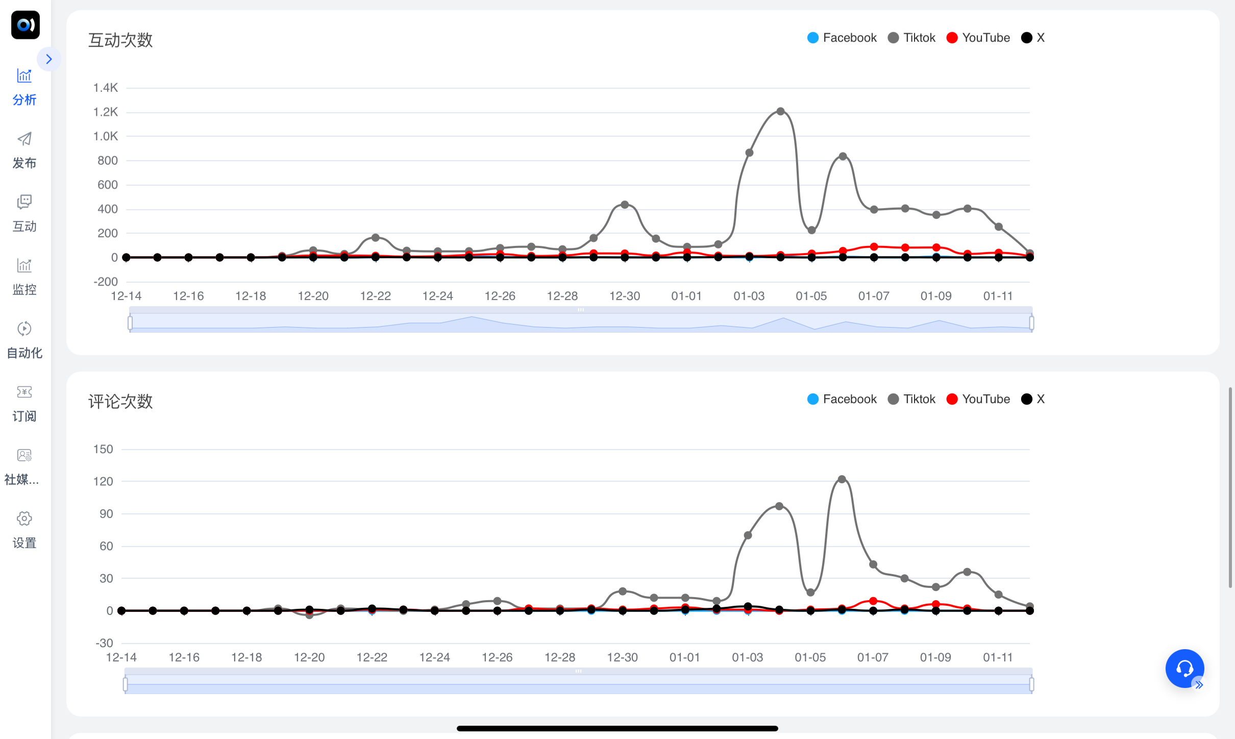 SocialEcho文章图片