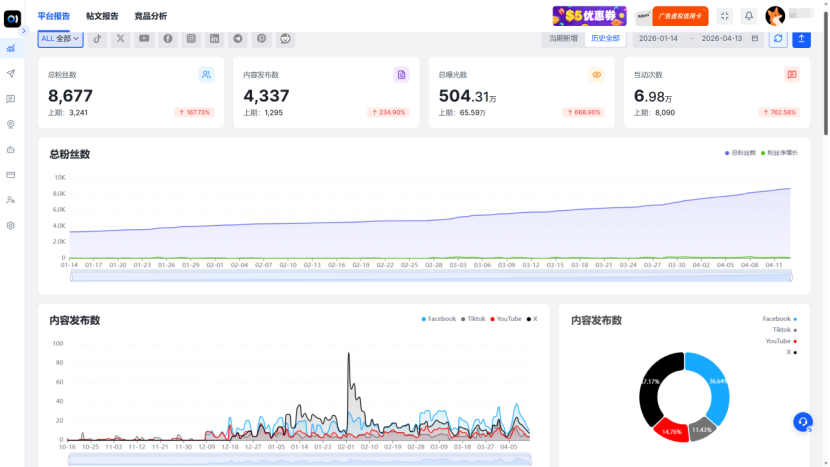 SocialEcho文章图片