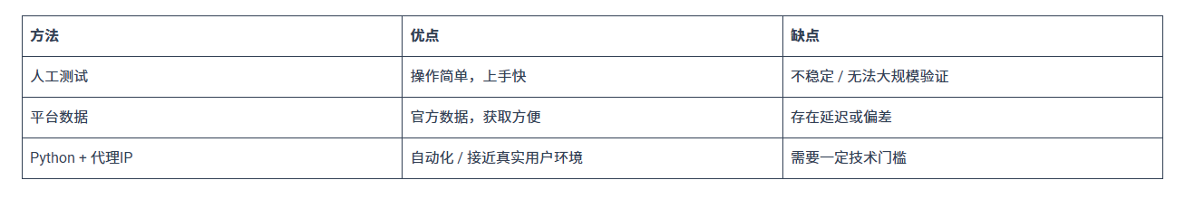 IPFoxy全球代理IP文章图片