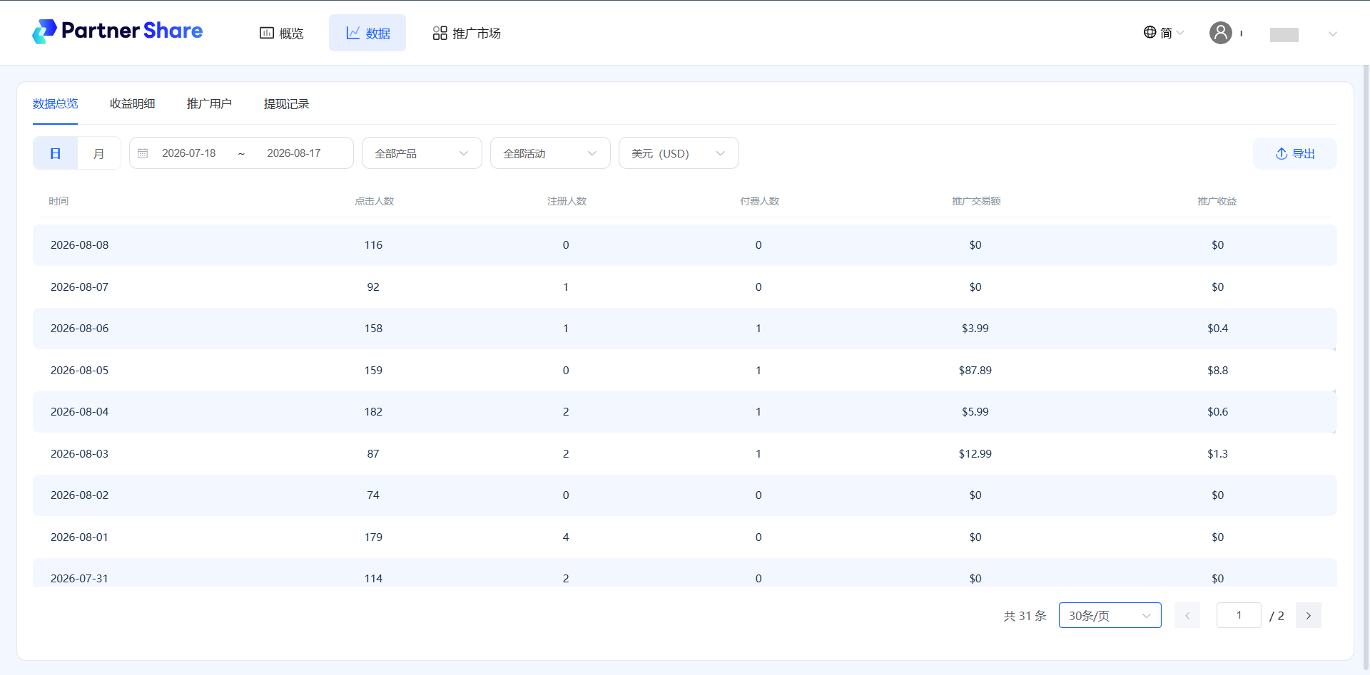 PartnerShare文章图片