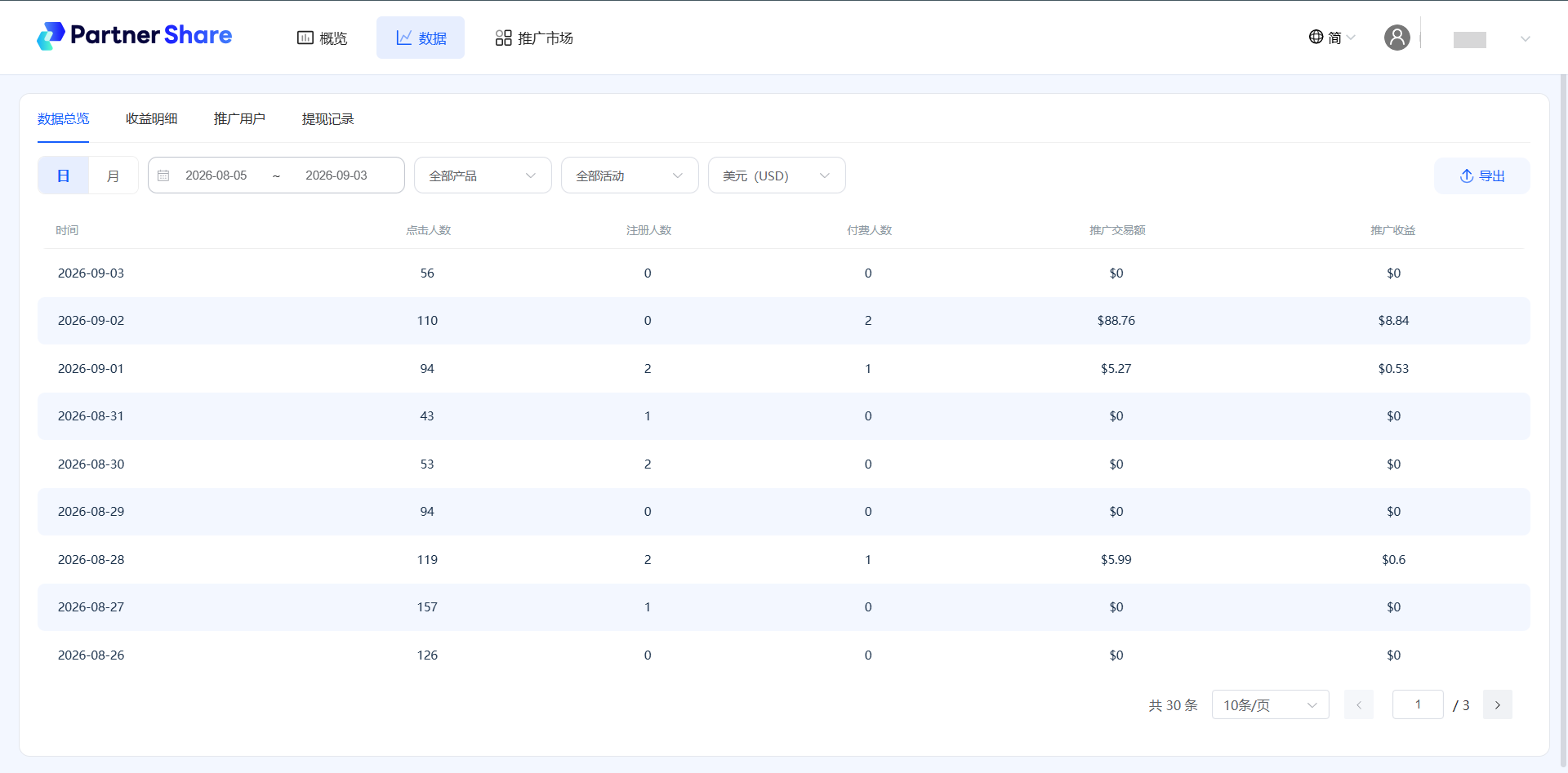 PartnerShare文章图片