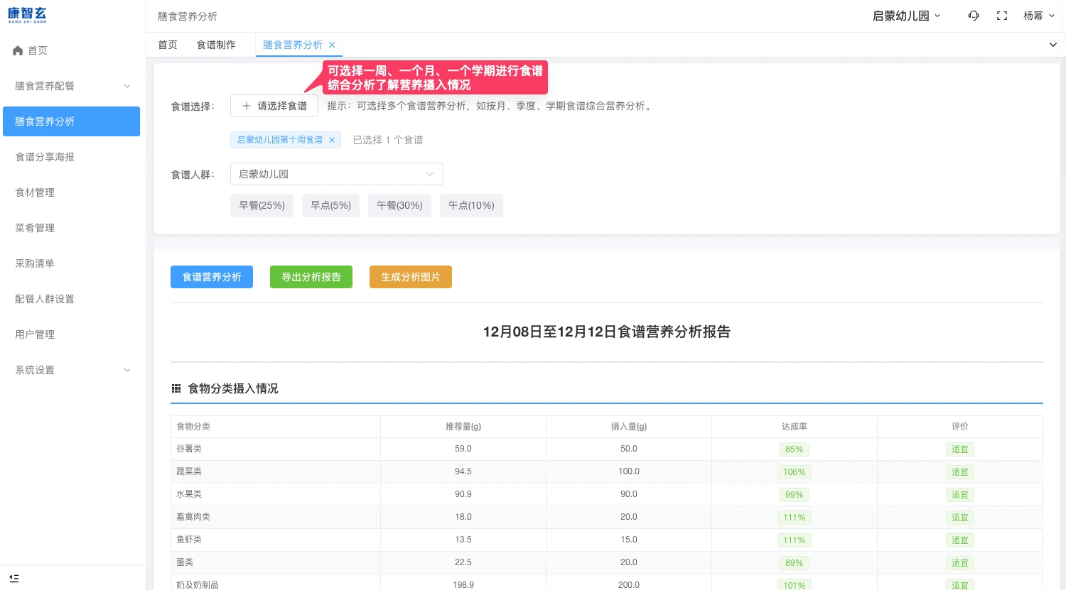AI智能膳食营养配餐系统文章图片