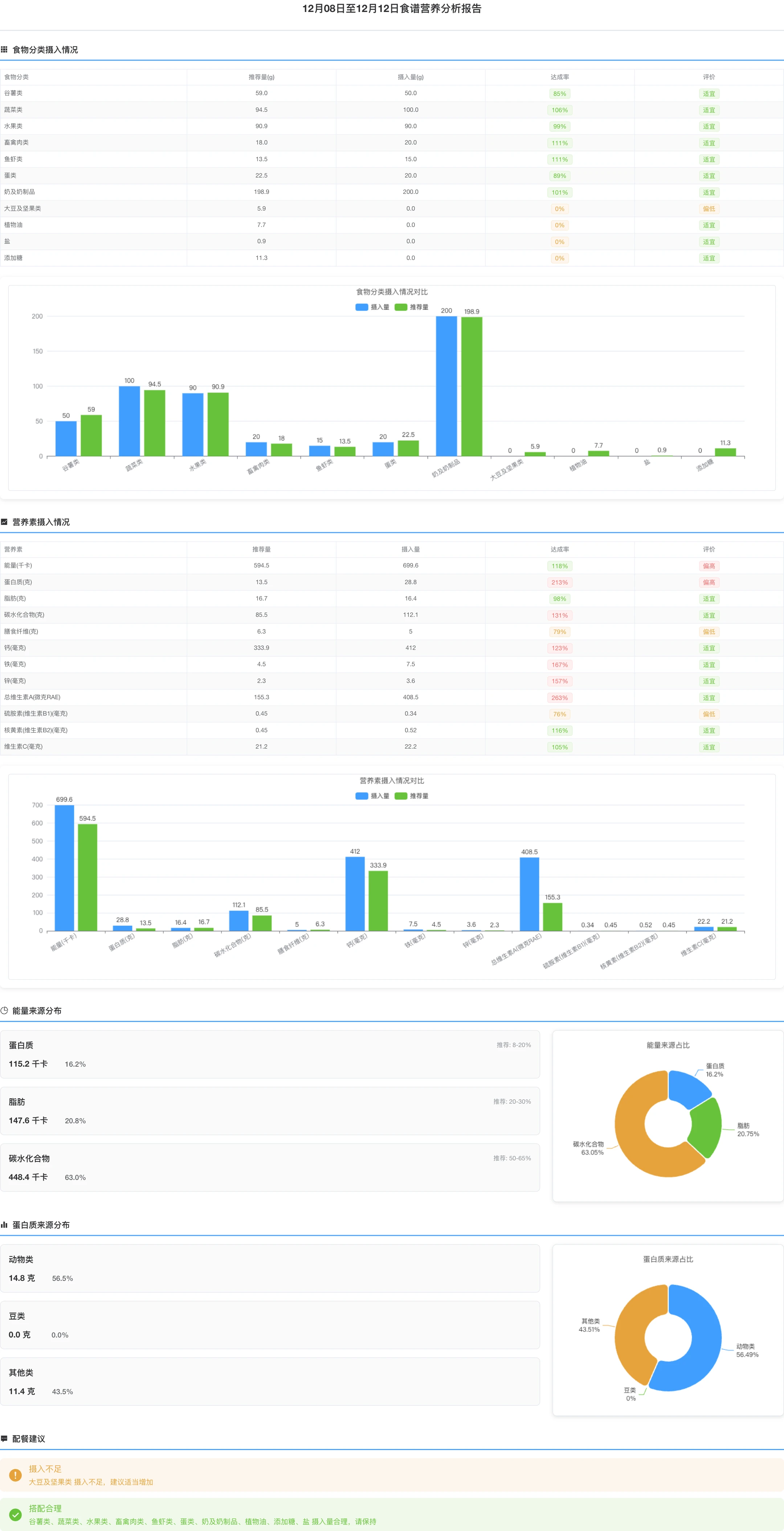 AI智能膳食营养配餐系统文章图片