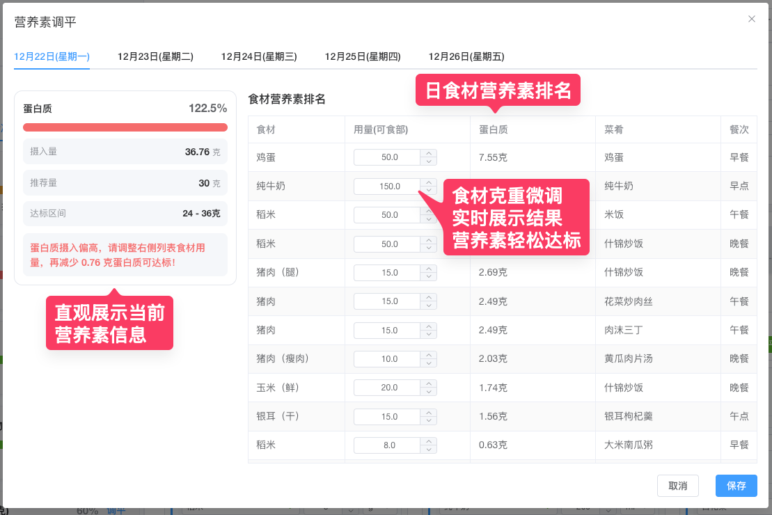 AI智能膳食营养配餐系统文章图片