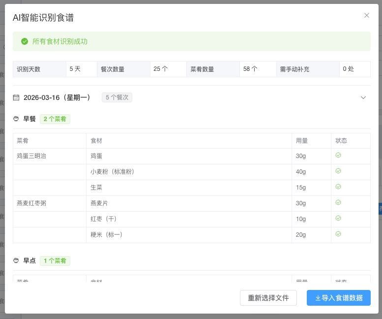 AI智能膳食营养配餐系统文章图片