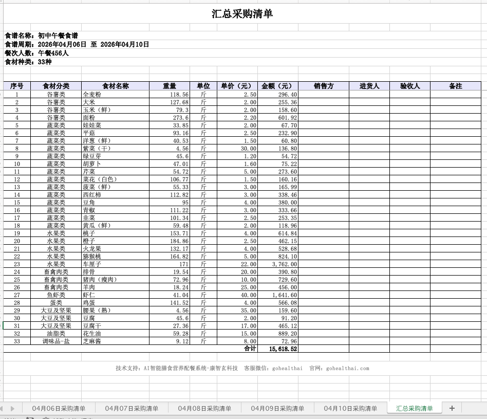 AI智能膳食营养配餐系统文章图片