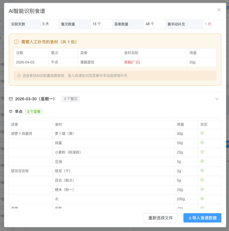 AI智能膳食营养配餐系统文章图片