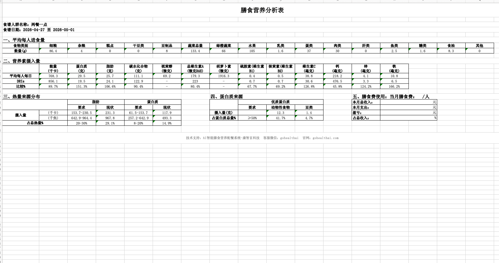 AI智能膳食营养配餐系统文章图片