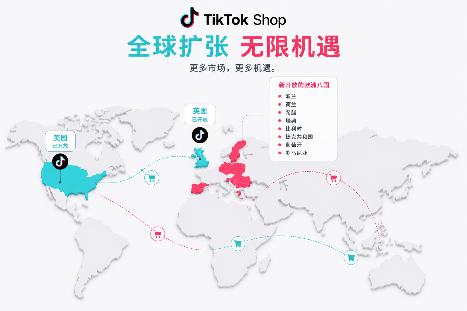 IPFoxy全球代理IP文章图片