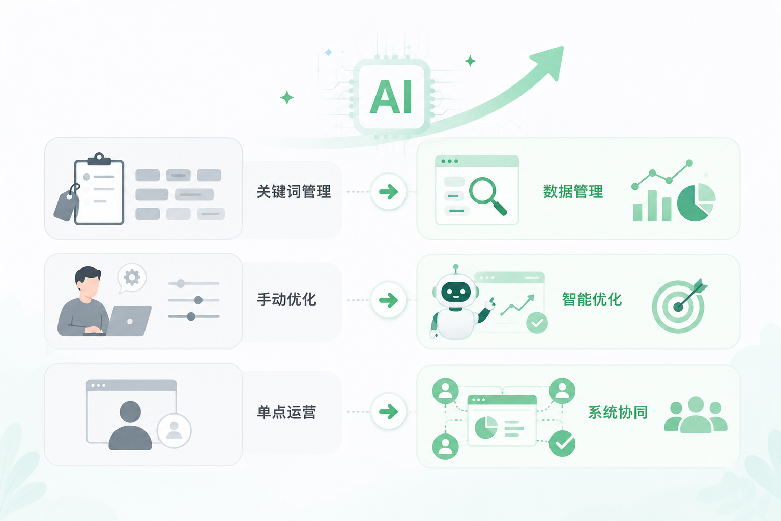 IPFoxy全球代理IP文章图片