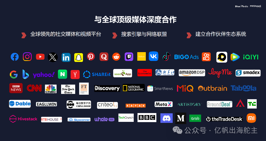 亿帆出海PerforMad文章图片
